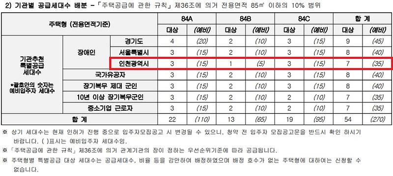 인천광역시_배정내역_(82).jpg 이미지