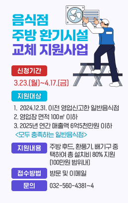 음식점 주방 환기시설 교체 지원사업신청기간: 3.23.(월)~4.17.(금)지원대상: · 2024.12.31. 이전 영업신고한 일반음식점 · 영업장 면적 100m2 이하 · 2025년 연간 매출액 6억5천만원 이하 모두 충족하는 일반음식점지원내용: 주방 후드, 환풍기, 배기구 중 택하여 총 설치비 80% 지원(100만원 범위내)접수방법: 방문 및 이메일문의 032-560-4381~4
