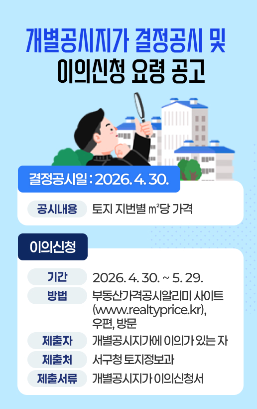 개별공시지가 결정공시 및 이의신청 요령 공고◦ 결정공시일: 2026. 4. 30.ㆍ 공시내용: 토지 지번별 ㎡당 가격◦ 이의신청ㆍ 기 간: 2026. 4. 30. ~ 5. 29.ㆍ 방 법: 부동산가격공시알리미 사이트(www.realtyprice.kr), 우편, 방문ㆍ 제출자: 개별공시지가에 이의가 있는 자ㆍ 제출처: 서구청 토지정보과ㆍ 제출서류: 개별공시지가 이의신청서
