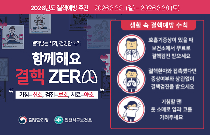 함께해요 결핵 zero
기침=신호, 검진=보호, 치료=야호

생활 속 결핵예방 수칙

호흡기증상이 있을 때 보건소에서 무료로 결핵검진 받으세요

결핵환자와 접촉했다면 증상여부와 상관없이 결핵검진을 받으세요

기침할 땐 옷 소매로 입과 코를 가려주세요